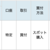 FC東京の試合結果にあわせて投資信託を買う！Season2023　#36（川崎からダブルならず、 119口を買う）