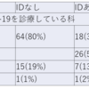 日本版ホスピタリストとCOVID-19