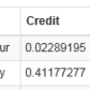 VultrでのBitZenyマイニング実績(2018年10月時点)