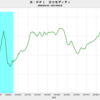 2021/4　米PPI　前年同月比　+17.3%　△