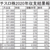 2020年収支公開　一年間の記録