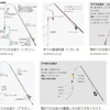 仕掛けに釣り針を複数付ける日本の釣り。
