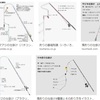 仕掛けに釣り針を複数付ける日本の釣り。