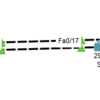 CCNA試験対策 ch10 RSTP and EtherChannel Configuration