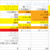 9月戦予想結果