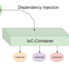 IoC-Container への挿入方法