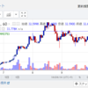 国内初！ICOと仮想通貨に直接投資始まる！