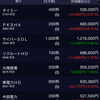 【2月総括】日経最高値の狂乱。PKSHAの火柱とサイバーSOL好決算への「冷ややかな視線」