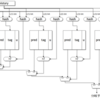 高性能プロセッサの分岐予測のサーベイ論文を読んで分岐予測について学ぶ (6. RISC-VのアウトオブオーダコアBOOMのTAGE実装を見てみる)