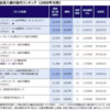 海外に投資して日本を金持ちにしようぜ！
