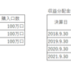 FP試験対策㊸　投資信託の基準価額と個別元本　その2