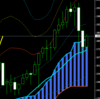 週足・月足　日経２２５先物・ダウ・ナスダック　２０１５/１０/９