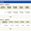 ジュニア NISA - 20 Week 20（110 週目 : -2.5 万円）x 2 