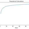 Pythonによるデータ処理18 ～ 1Dランダムウォーク2