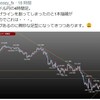 欧州時間の米ドルの見通し　円買いの動きもチャンスはここ？