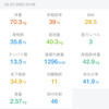 2025/2/27復職・ダイエット