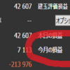 【たーきー】2020年4月　FX投資結果　+32607円　ルール順守のパワァ