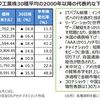 株価暴落時の対処法【必要な教育費（金額）のみ引き出す】