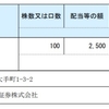 コメダホールディングス(3543)様から株主優待の案内と配当金をいただきました