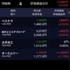 日経平均株価終値20,593円72銭