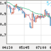 GBP/JPY