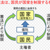 立憲主義の大切さ。「権力は腐敗する。絶対的な権力は絶対的に腐敗する」　ラディカルとリベラルの対話６