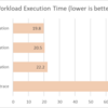 ECS Fargate ワークロードを Sysdig Serverless Agent で保護する (3)