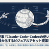 Claude Code・Cowork・Codex 使い分けメモ