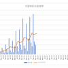 ２０２１年１１月の配当実績