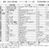 縄文ノート145　「もちづき（望月）」考