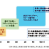 紫外線予防とサンスクリーンの選択基準　後編【皮ふの病気まとめ】