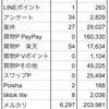 3月も最後の週、早いな〜