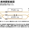 新駅の為に…