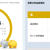 円安ブースト①　金投資状況とiDeCo、積立NISA