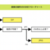 テキスト・画像の通信量の削減方法とは？