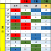 2018年5月23日　園田競馬予想 結果