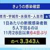 新たに４人感染　のべ３３４３人