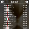 世界一斉脳トレ大会 TOP16 (2021)