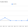  2021年12月06日週のトラリピCFDの利益は25,222円でした