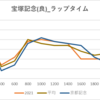 宝塚記念_分析