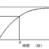 時定数について