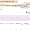 2023年 妄想0047　米ドル円値動き確認　7月3日(月)～7月7日(金) まで