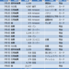 7/1~7/8　支出