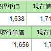 １日で１４．６万円一気に下落した、すかいらーく株のその後？？？　やっぱりセンスないなぁ～（笑）