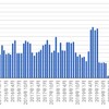 オンライン英会話2021年5月　40クラス