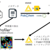 【CellProfiler】薬理活性化合物を処理した細胞染色画像から特徴量を抽出する①