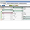 競馬三昧　チャンピオンズカップに感動。