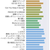 LINEスタンプになりやすそうなキャッチーな歌詞選手権2021夏！