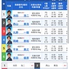 鳴門大渦大賞〜優勝戦予想〜