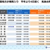 いよいよ四国も梅雨入り発表ありましたね